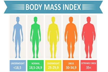 شاخص توده بدنی (BMI)